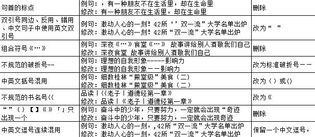 1550051030482426.jpg 標(biāo)題符號1.jpg